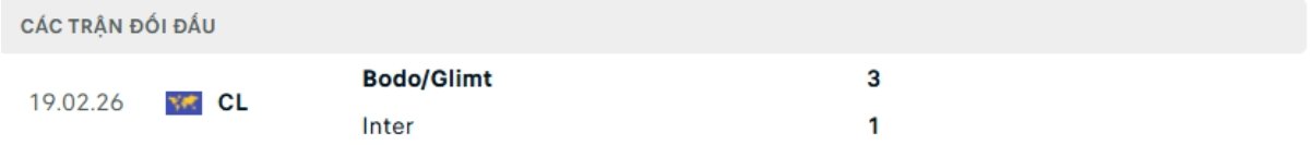 Kết quả đối đầu gần đây Inter vs Bodo Glimt