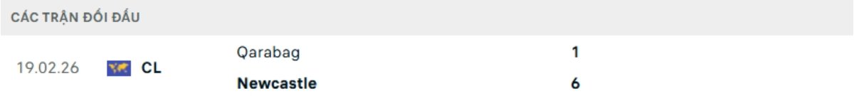 Kết quả đối đầu gần đây Newcastle vs Qarabag
