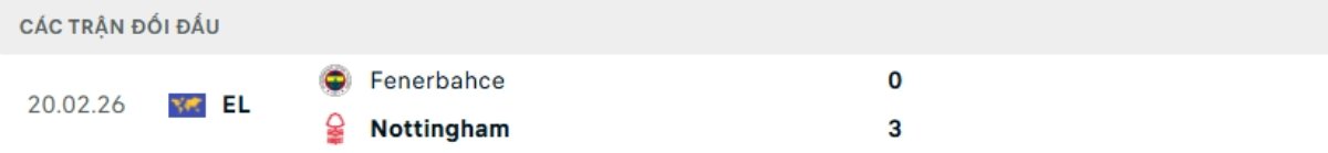 Kết quả đối đầu gần đây Nottingham vs Fenerbahce