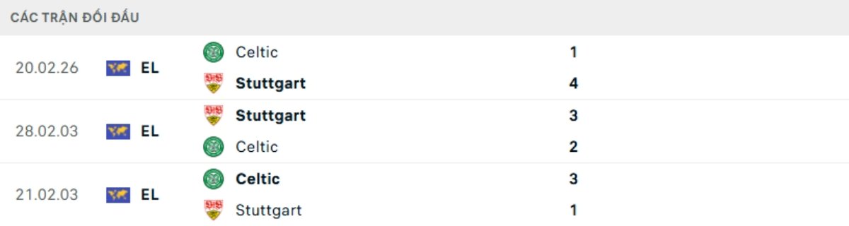 Soi kèo Stuttgart vs Celtic ngày 27/02 | Europa League 3 Kết quả đối đầu gần đây Stuttgart vs Celtic