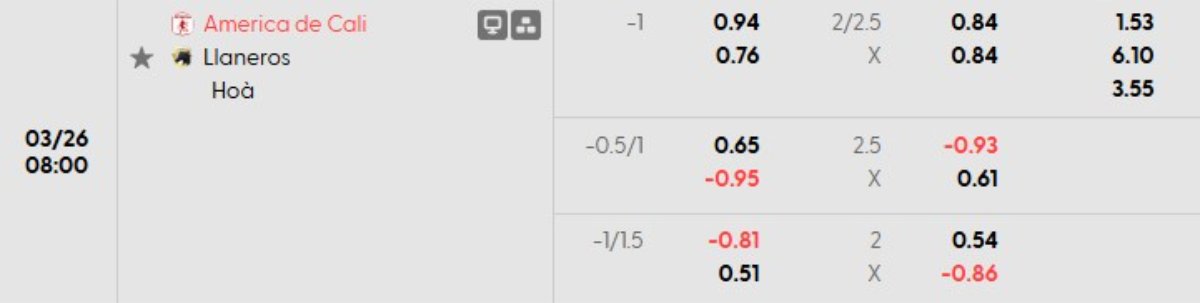 Soi kèo America de Cali vs Llaneros ngày 26/03 | Liga DIMAYOR 1 Tỷ lệ kèo America de Cali vs Llaneros