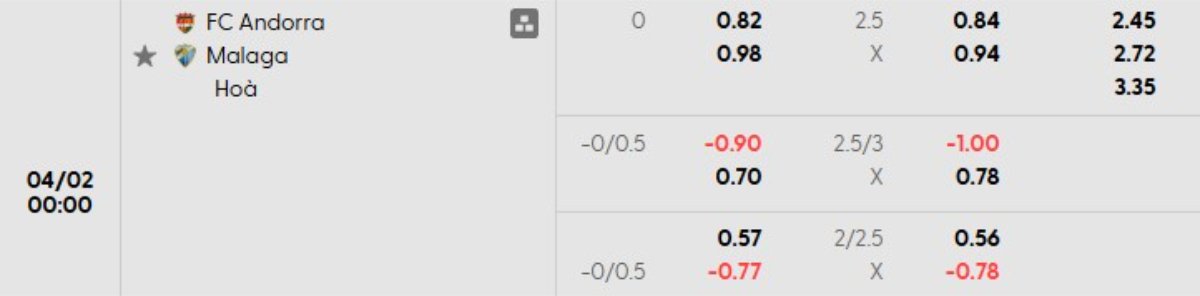Tỷ lệ kèo Andorra vs Malaga