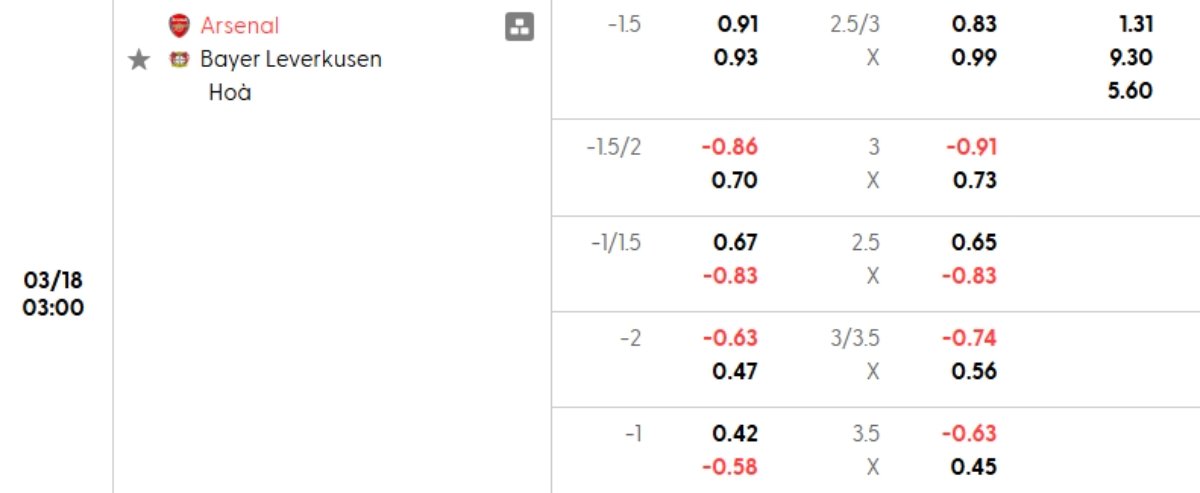 Tỷ lệ kèo Arsenal vs Leverkusen