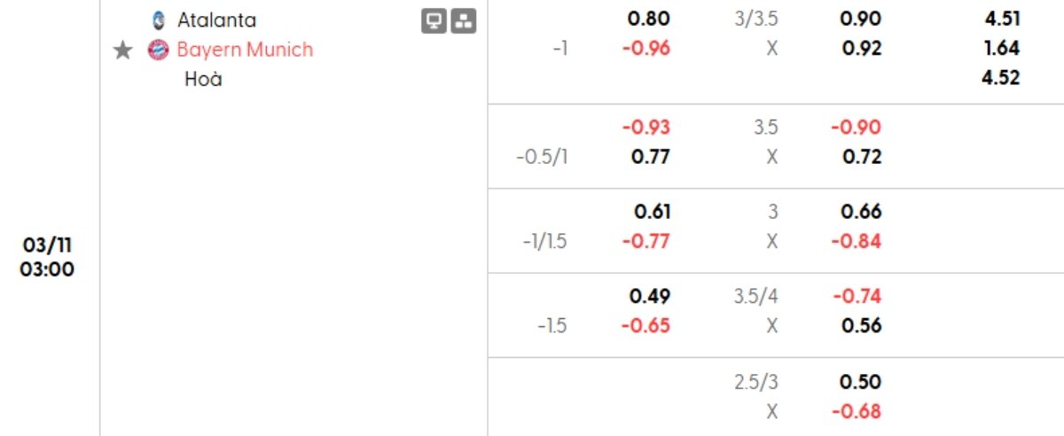 Tỷ lệ kèo Atalanta vs Bayern Munich