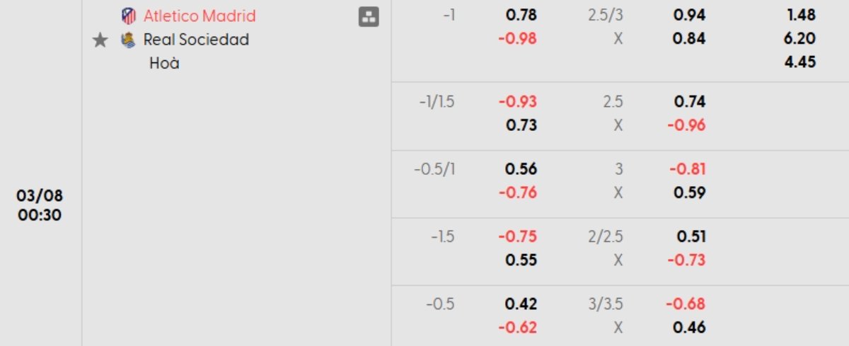 Tỷ lệ kèo Atl Madrid vs Sociedad