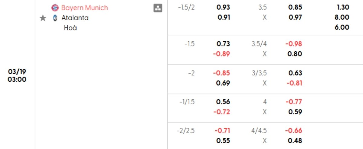 Tỷ lệ kèo Bayern Munich vs Atalanta