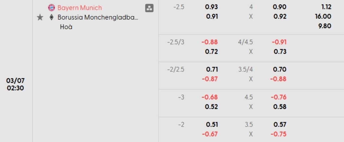 Tỷ lệ kèo Bayern Munich vs Monchengladbach