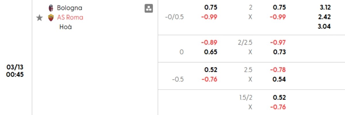 Tỷ lệ kèo Bologna vs Roma