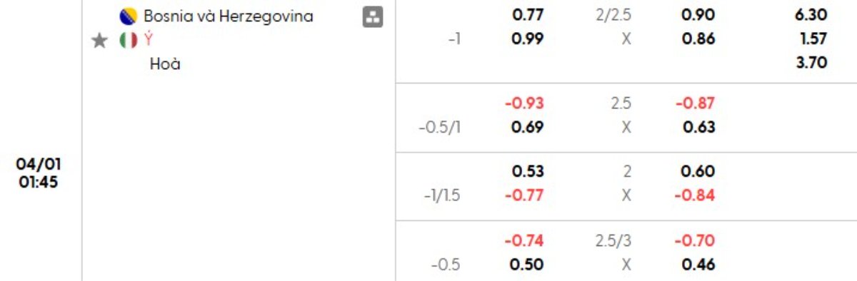 Tỷ lệ kèo Bosnia vs Ý