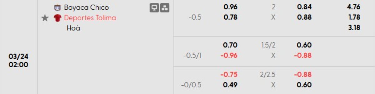 Tỷ lệ kèo Boyaca Chico vs Tolima
