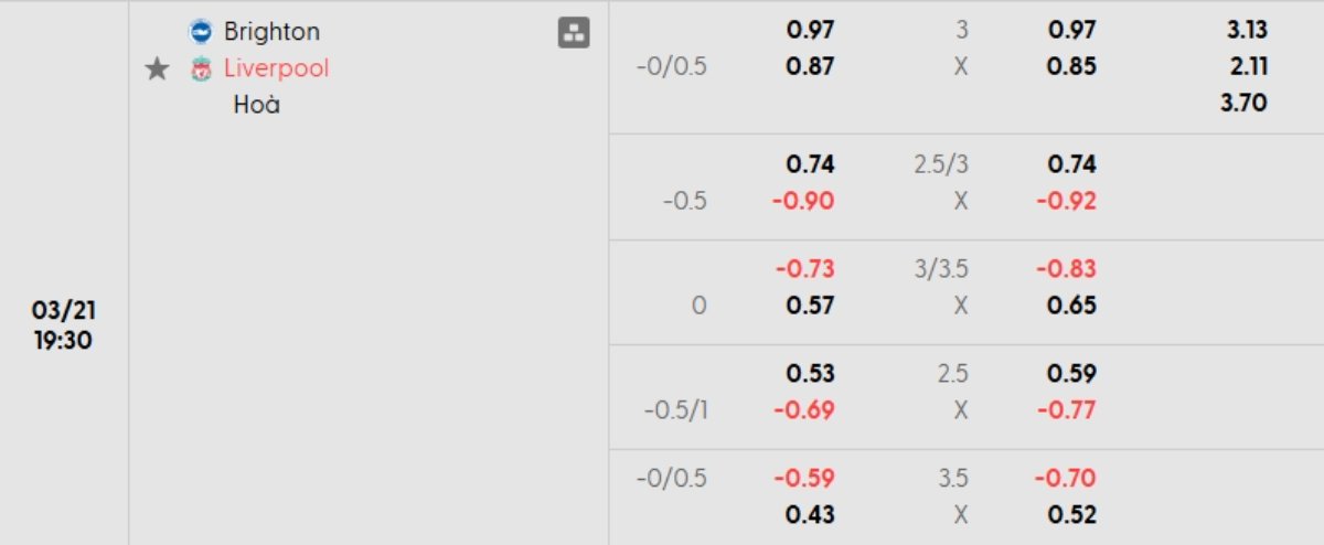 Tỷ lệ kèo Brighton vs Liverpool