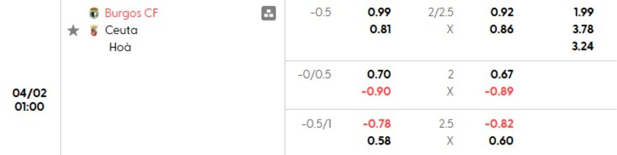 Tỷ lệ kèo Burgos vs Ceuta