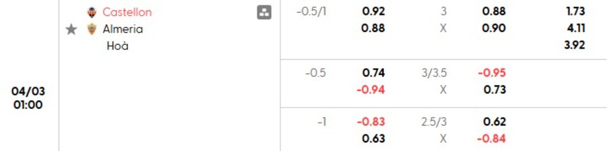 Soi kèo Castellon vs Almeria ngày 03/04 | La Liga 2 1 Tỷ lệ kèo Castellon vs Almeria
