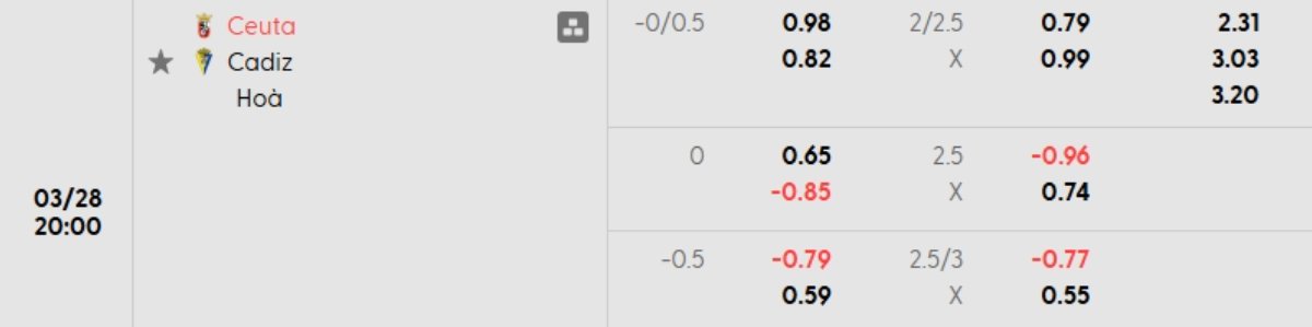 Tỷ lệ kèo Ceuta vs Cadiz