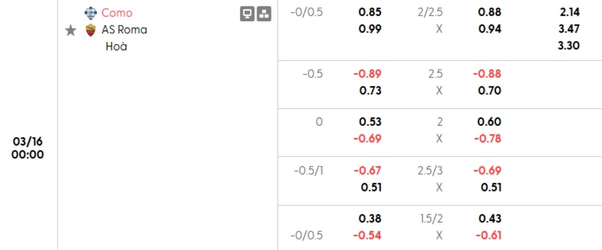 Tỷ lệ kèo Como vs Roma