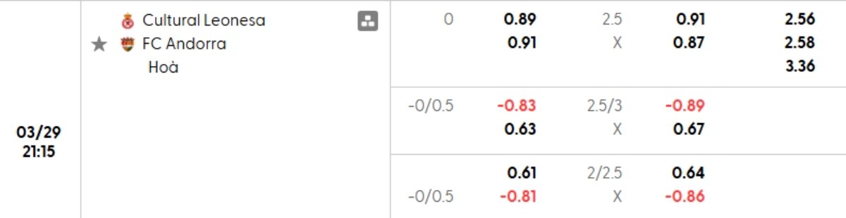Tỷ lệ kèo Cultural Leonesa vs Andorra