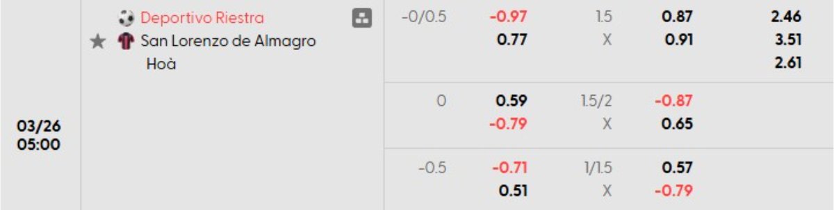 Tỷ lệ kèo Deportivo Riestra vs San Lorenzo