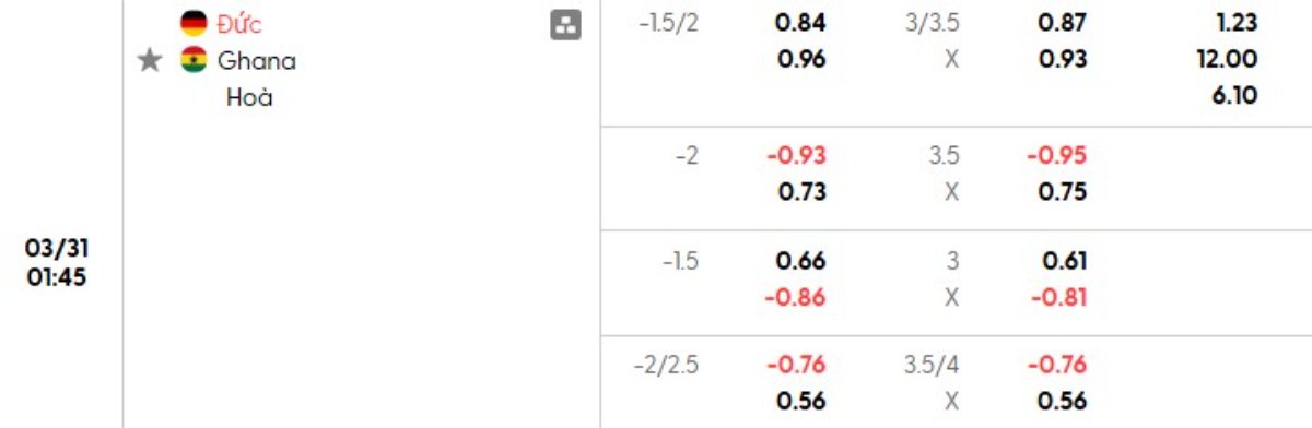 Tỷ lệ kèo Đức vs Ghana
