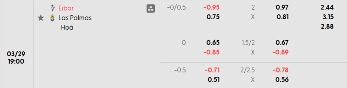 Tỷ lệ kèo Eibar vs Las Palmas