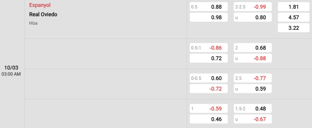 Kết quả đối đầu gần đây Espanyol vs Real Oviedo