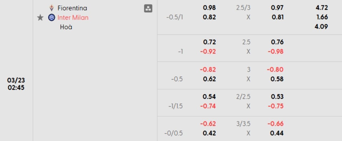 Tỷ lệ kèo Fiorentina vs Inter