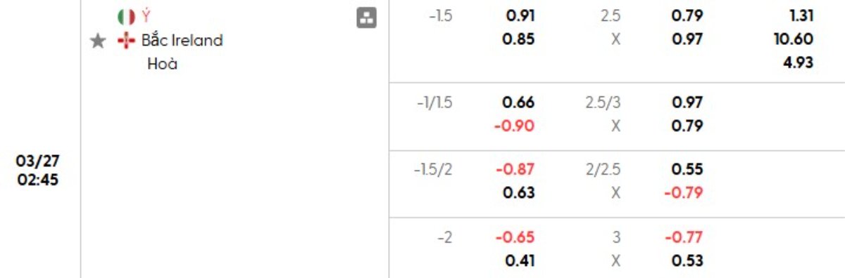 Tỷ lệ kèo Italia vs Bắc Ireland