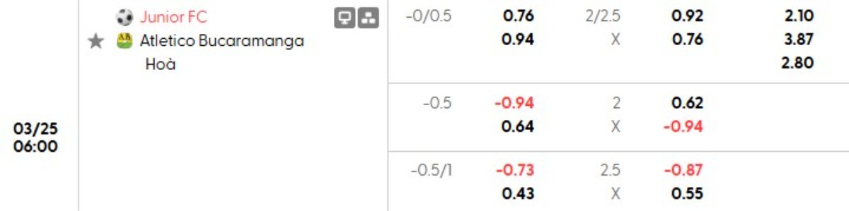 Tỷ lệ kèo Junior FC vs Bucaramanga