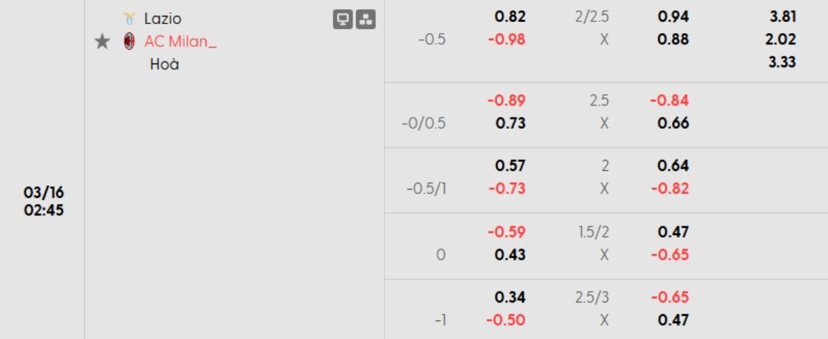 Tỷ lệ kèo Lazio vs Milan