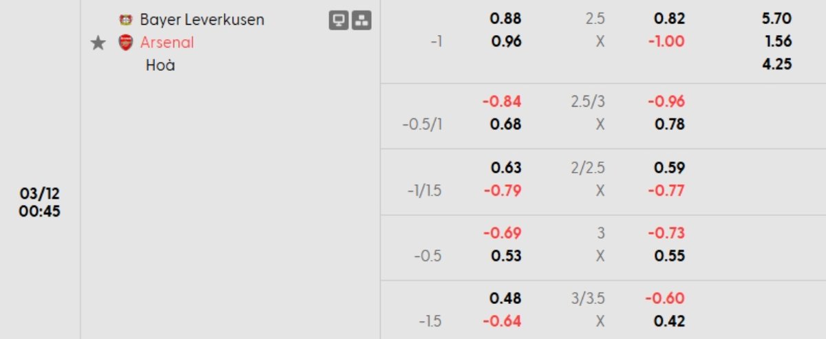 Tỷ lệ kèo Leverkusen vs Arsenal