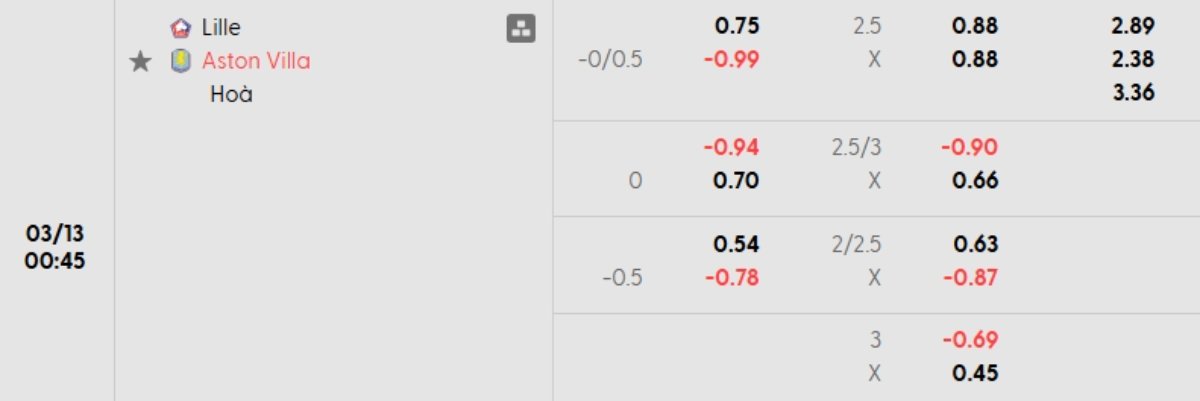 Tỷ lệ kèo Lille vs Aston Villa