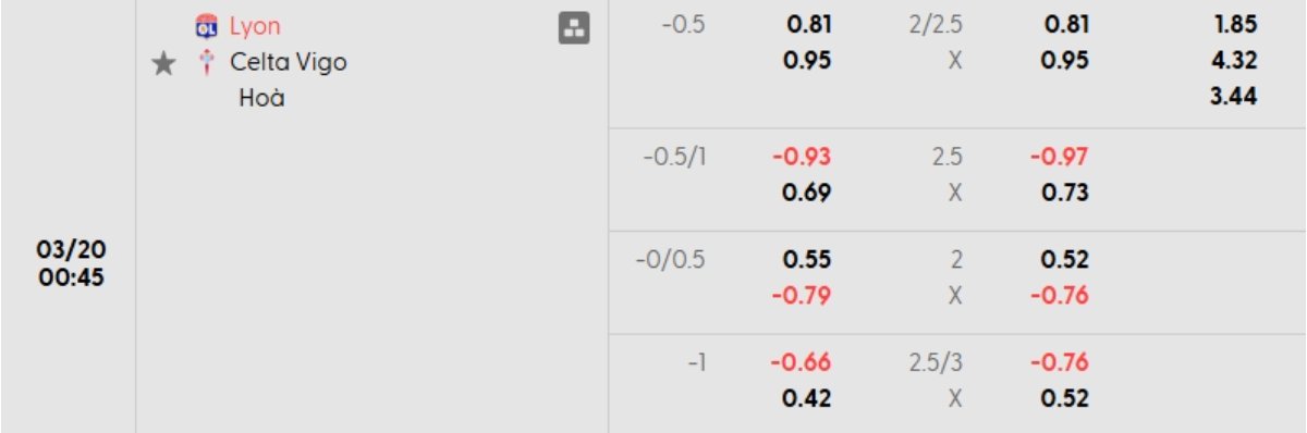 Tỷ lệ kèo Lyon vs Celta Vigo