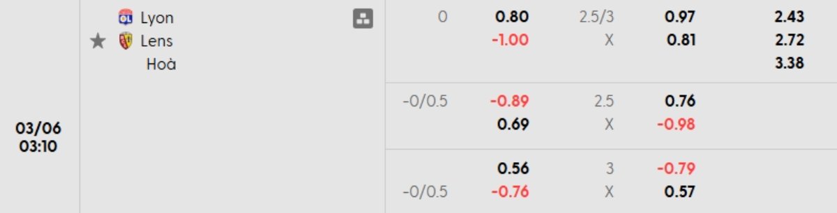 Tỷ lệ kèo Lyon vs Lens