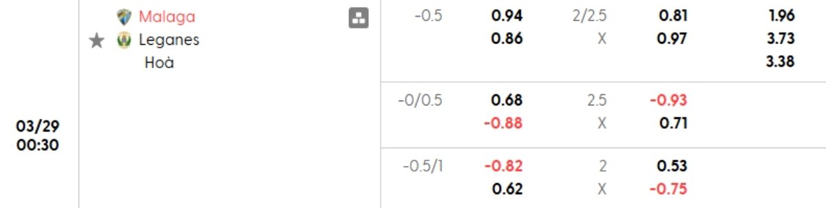 Tỷ lệ kèo Malaga vs Leganes
