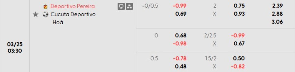 Tỷ lệ kèo Pereira vs Cucuta