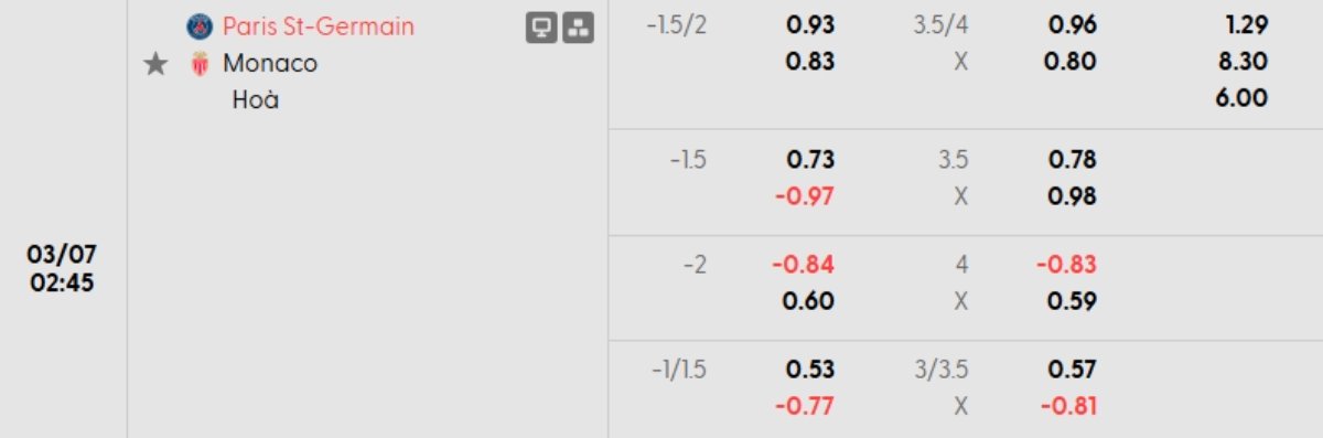 Tỷ lệ kèo PSG vs Monaco
