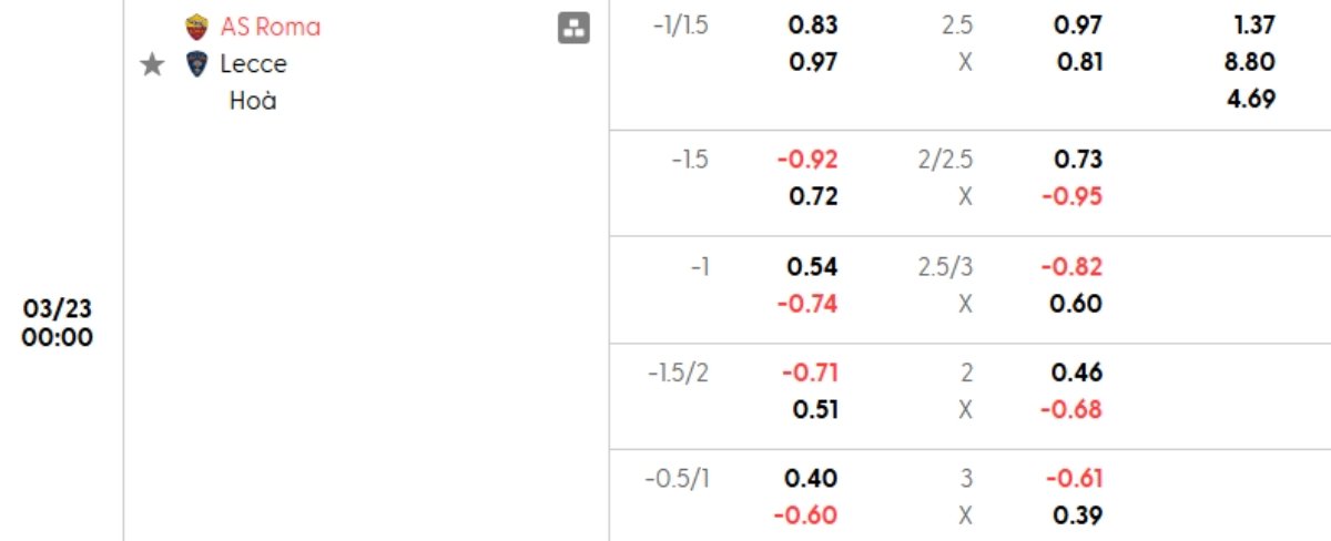 Tỷ lệ kèo Roma vs Lecce