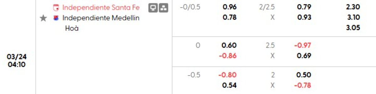 Tỷ lệ kèo Santa Fe vs Medellin