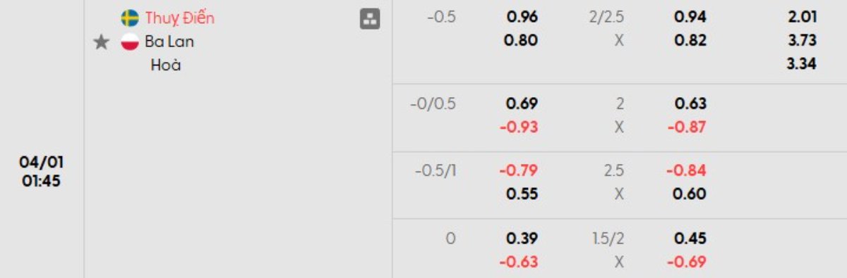 Tỷ lệ kèo Thụy Điển vs Ba Lan