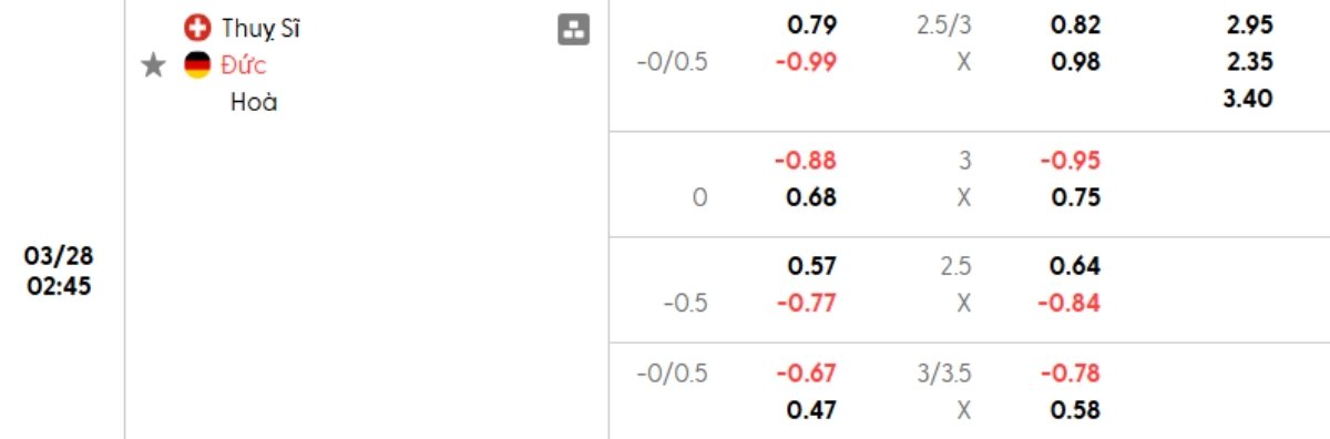 Tỷ lệ kèo Thụy  Sĩ vs Đức