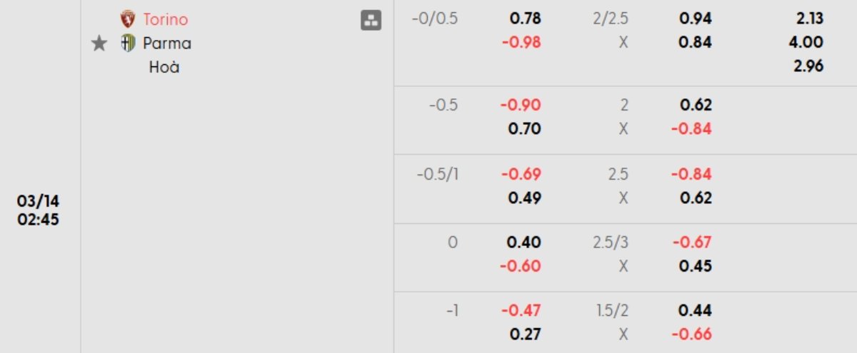Tỷ lệ kèo Torino vs Parma