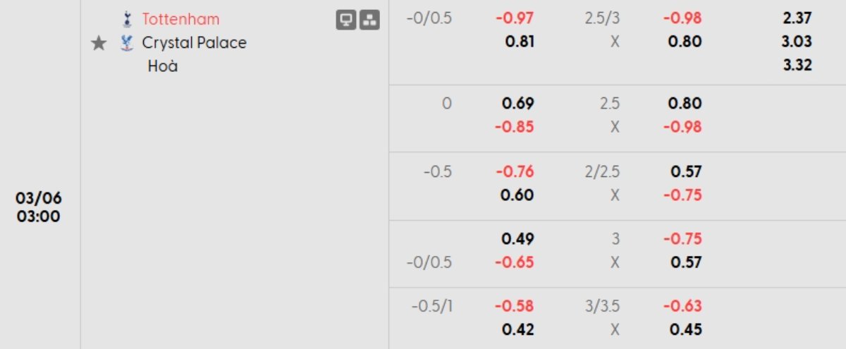 Tỷ lệ kèo Tottenham vs Crystal Palace