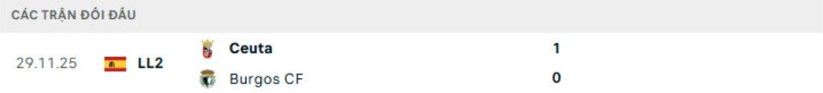 Kết quả đối đầu gần đây Burgos vs Ceuta