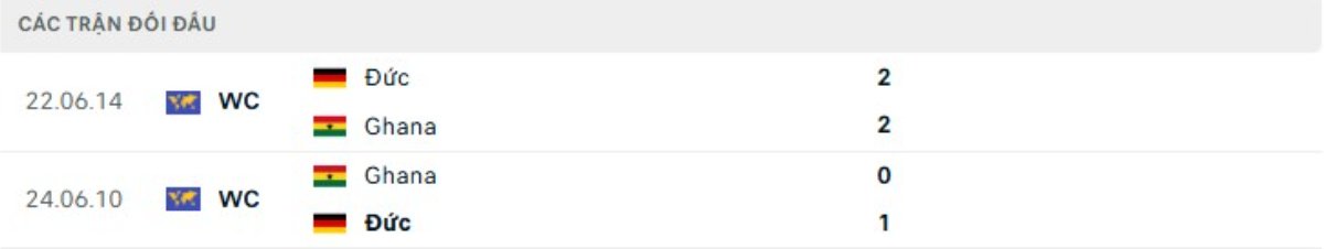 Kết quả đối đầu gần đây Đức vs Ghana
