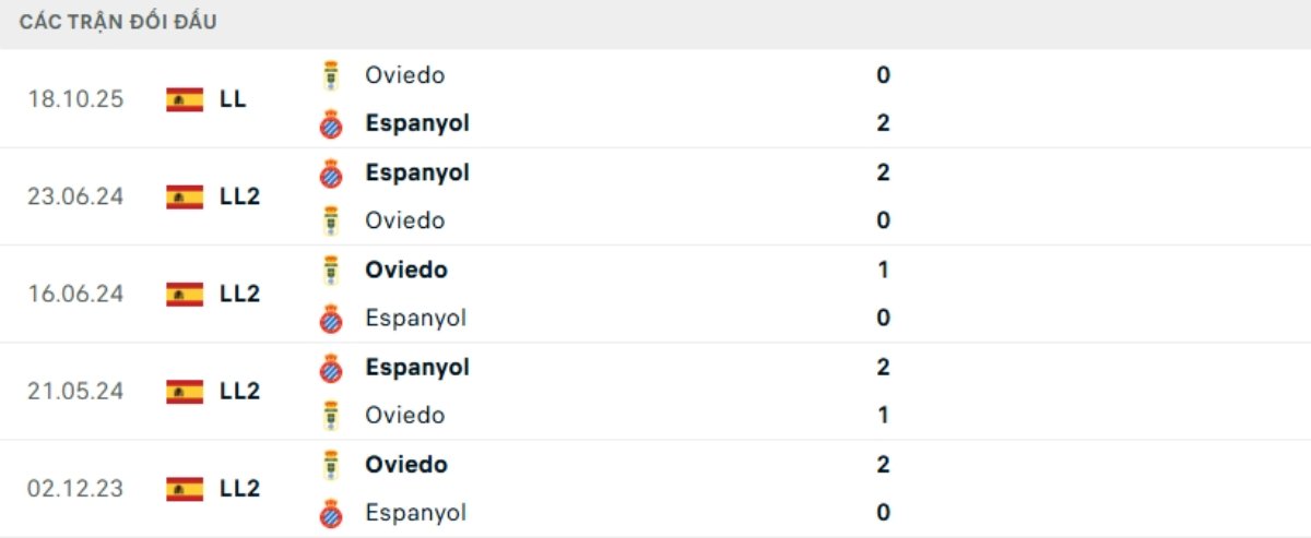 Tỷ lệ kèo Espanyol vs Real Oviedo