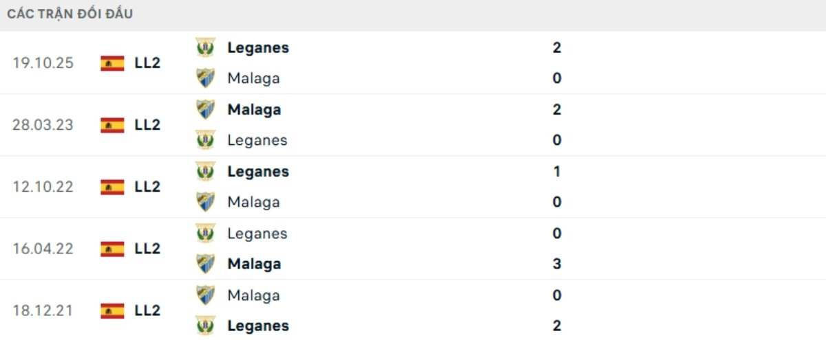 Kết quả đối đầu gần đây Malaga vs Leganes