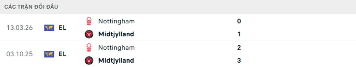 Kết quả đối đầu gần đây Midtjylland vs Nottingham