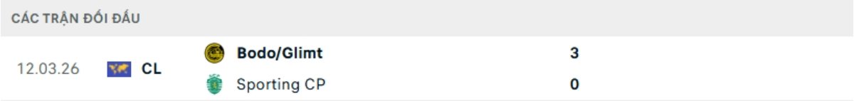 Kết quả đối đầu gần đây Sporting vs Bodo Glimt