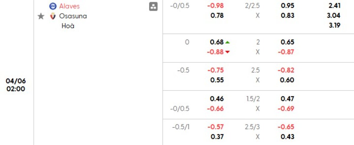 Tỷ lệ kèo Alaves vs Osasuna