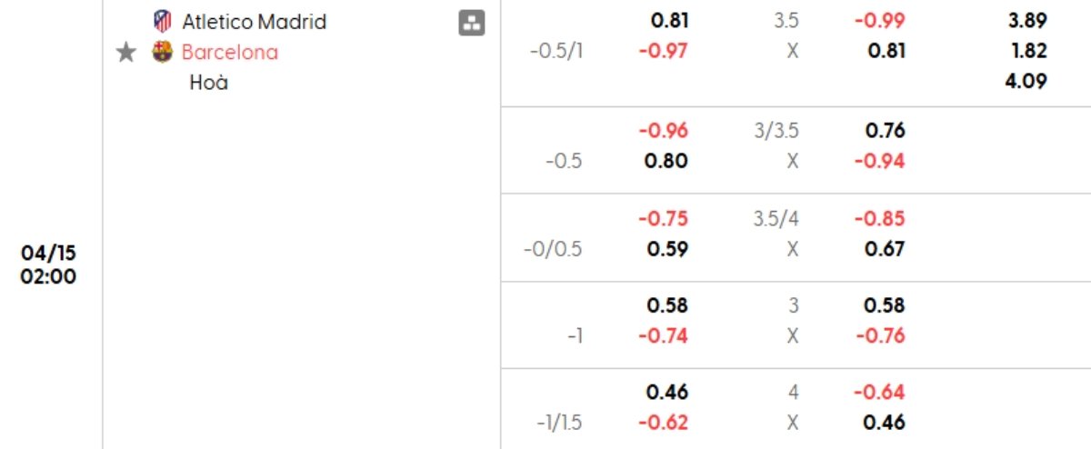 Tỷ lệ kèo Atl Madrid vs Barcelona