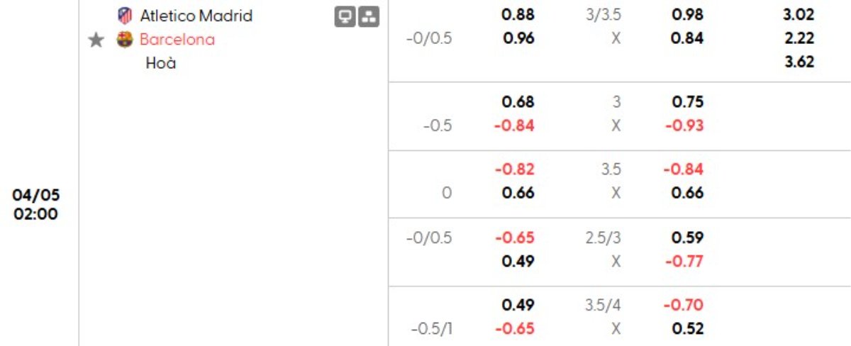 Tỷ lệ kèo Atletico Madrid vs Barcelona